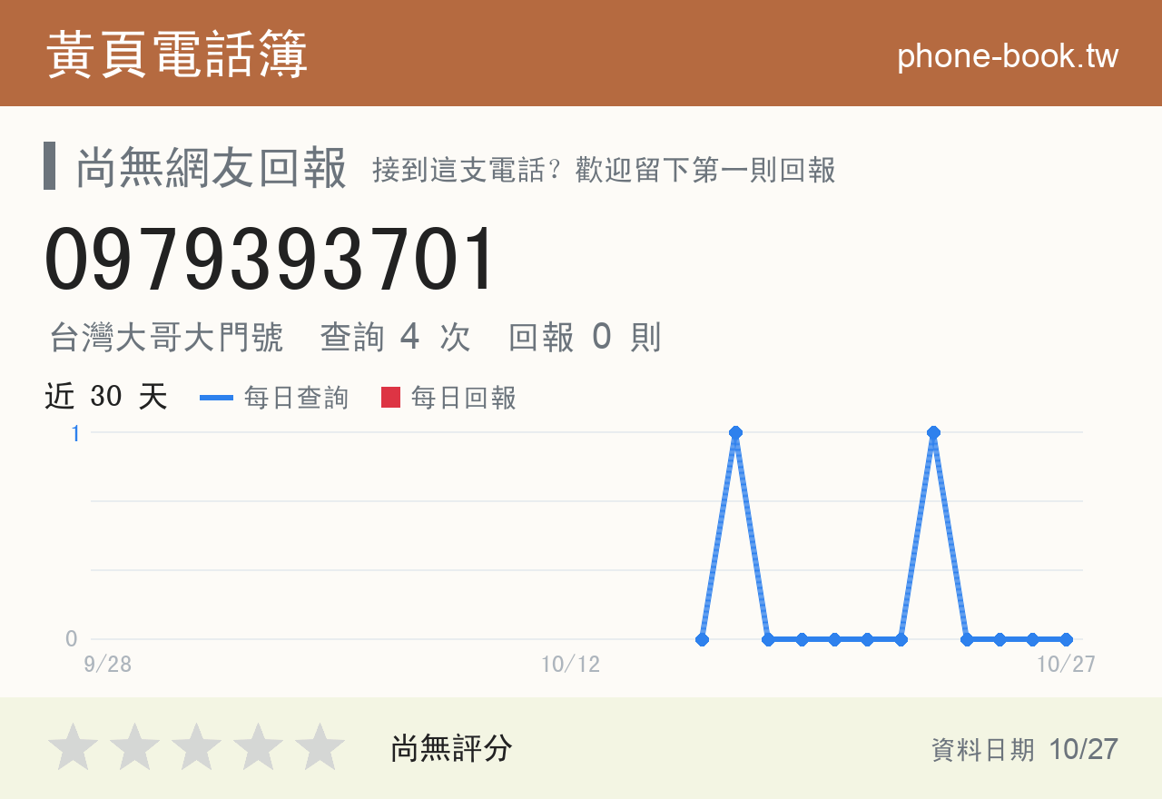 0979393701 評分卡：查詢 4 次、網友回報 0 則