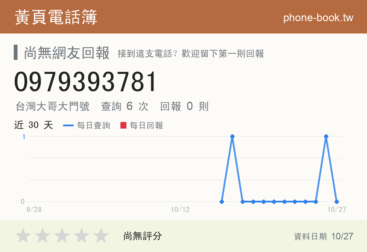 0979393781 評分卡：查詢 6 次、網友回報 0 則