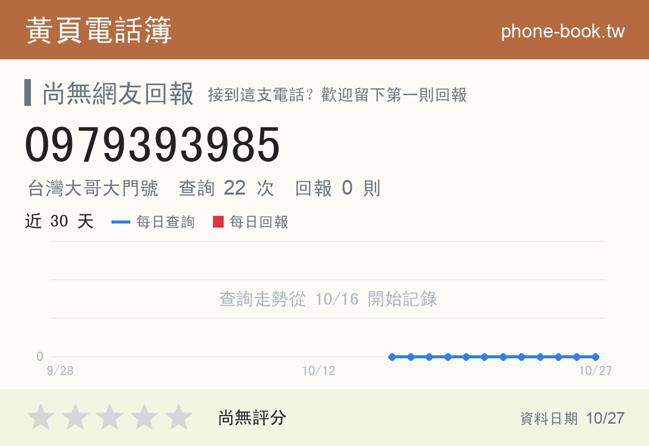 0979393985 評分卡：查詢 22 次、網友回報 0 則