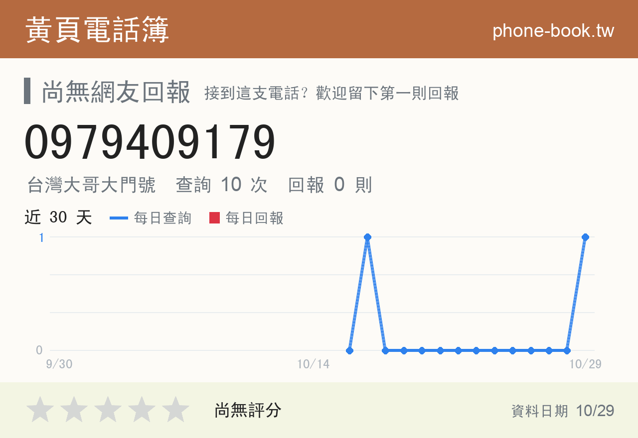 0979409179 評分卡：查詢 10 次、網友回報 0 則