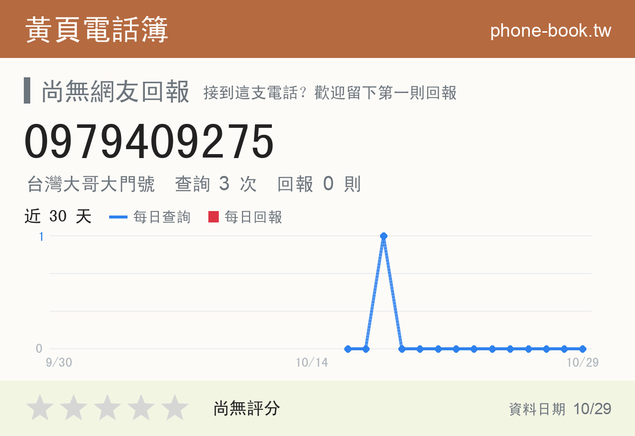 0979409275 評分卡：查詢 3 次、網友回報 0 則