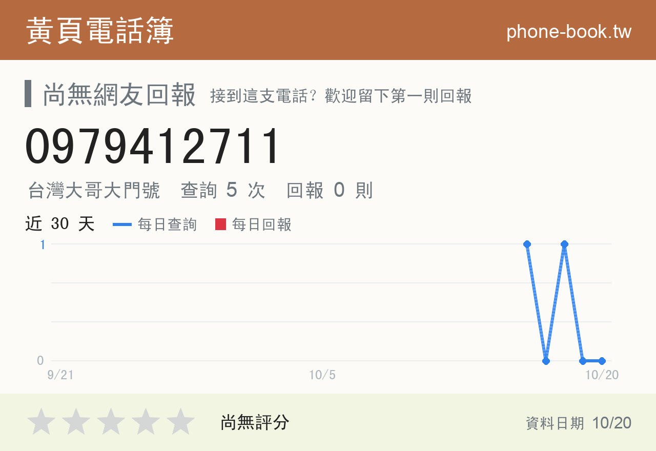 0979412711 評分卡：查詢 5 次、網友回報 0 則