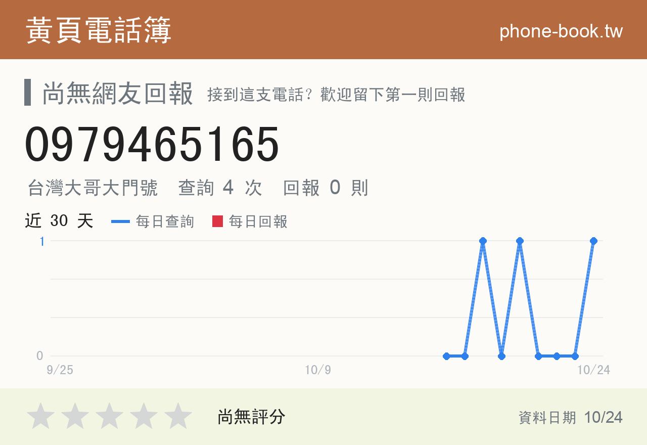 0979465165 評分卡：查詢 4 次、網友回報 0 則