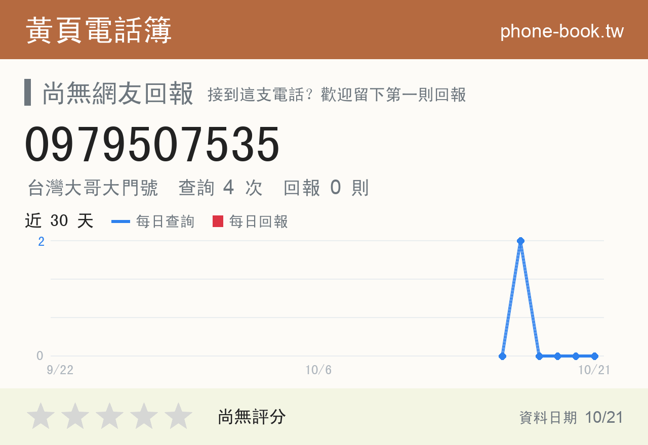 0979507535 評分卡：查詢 4 次、網友回報 0 則