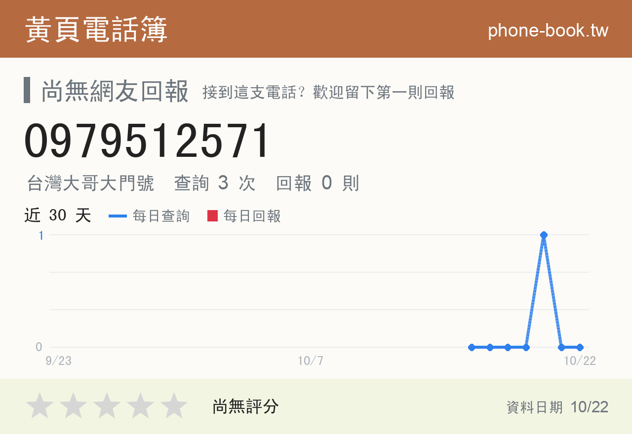 0979512571 評分卡：查詢 3 次、網友回報 0 則