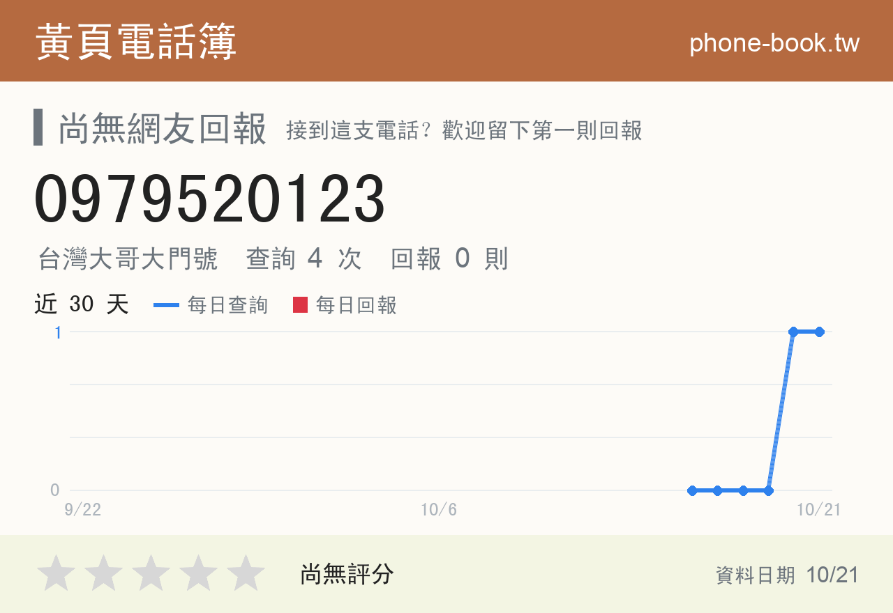0979520123 評分卡：查詢 4 次、網友回報 0 則
