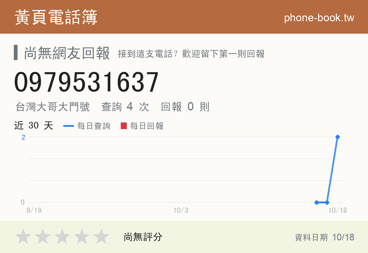 0979531637 評分卡：查詢 4 次、網友回報 0 則