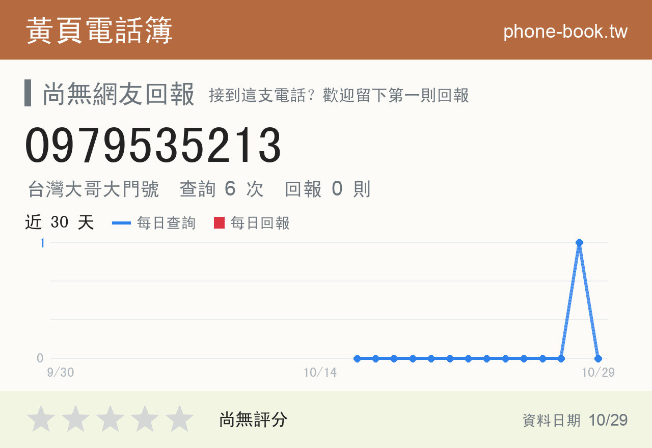 0979535213 評分卡：查詢 6 次、網友回報 0 則
