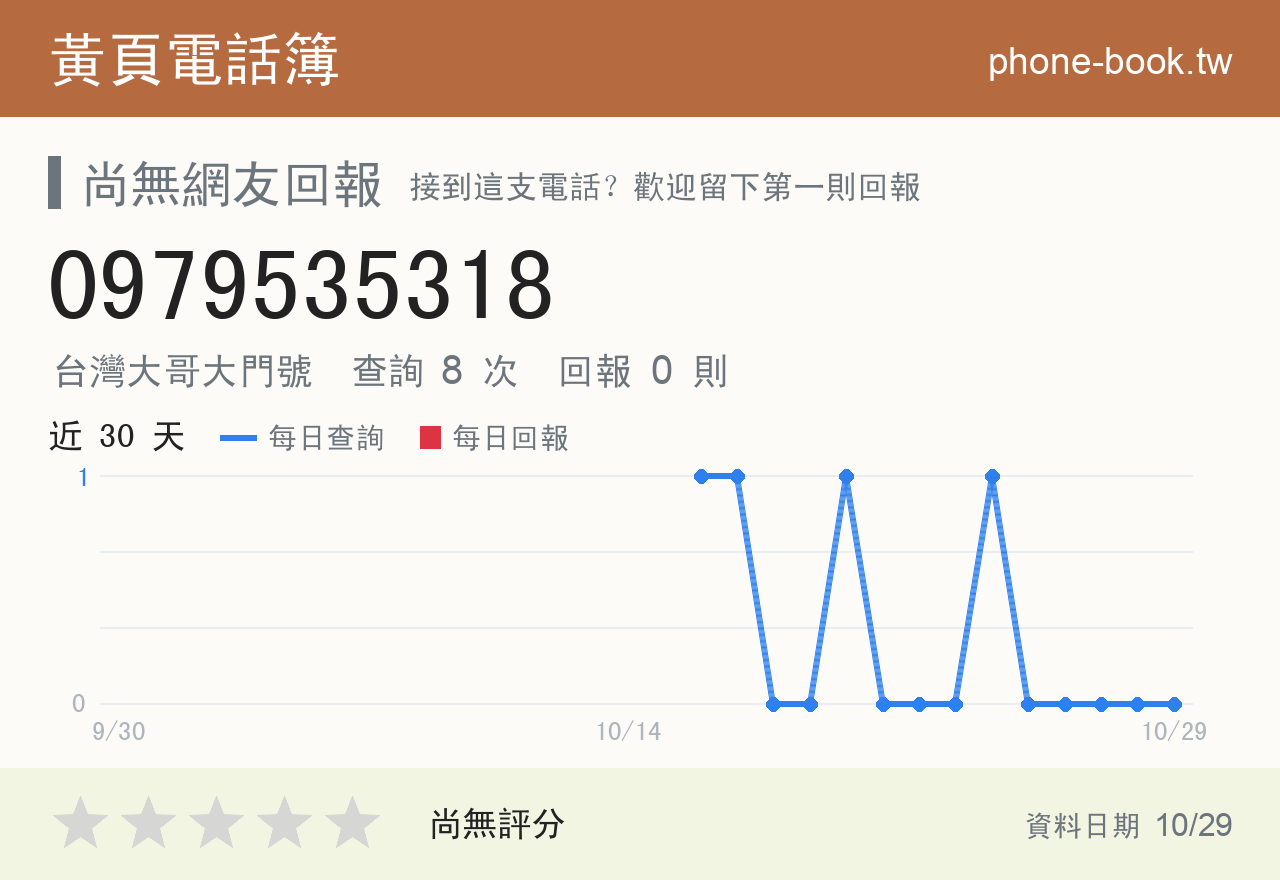 0979535318 評分卡：查詢 8 次、網友回報 0 則