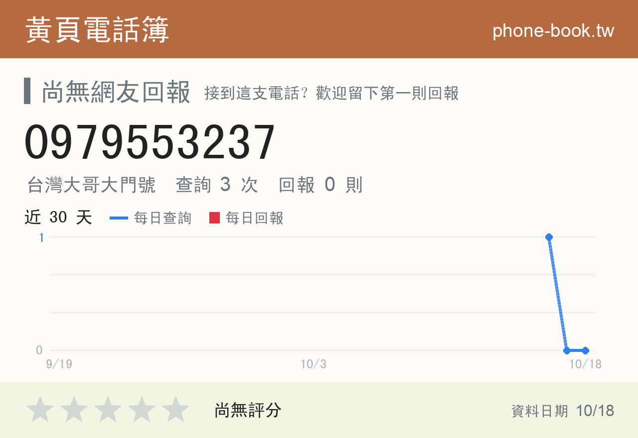 0979553237 評分卡：查詢 3 次、網友回報 0 則