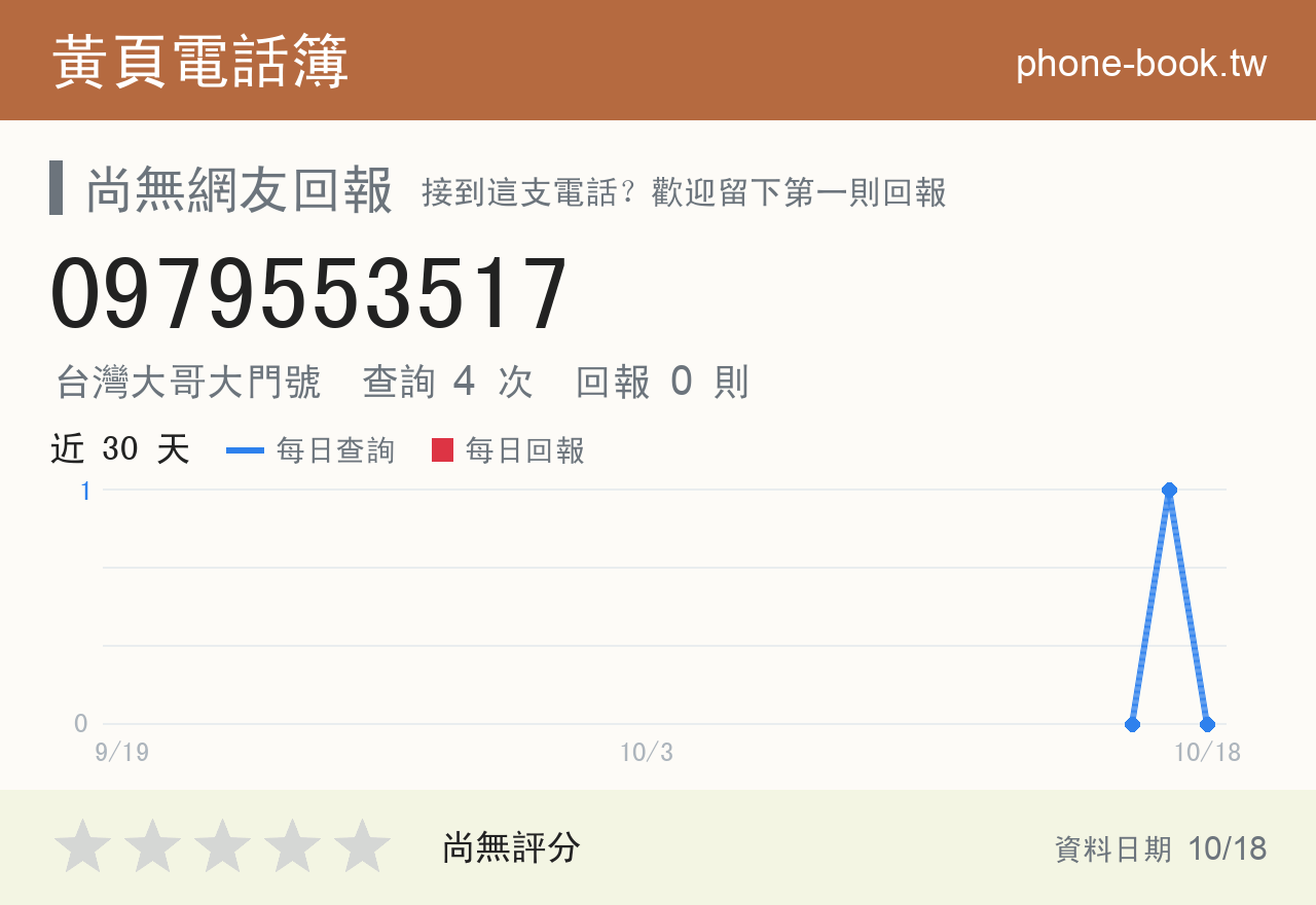 0979553517 評分卡：查詢 4 次、網友回報 0 則