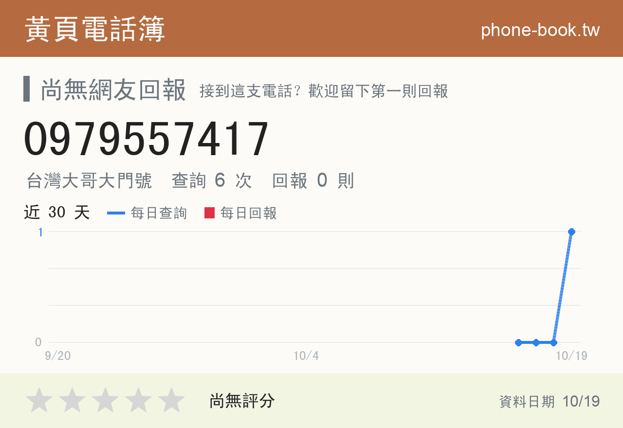 0979557417 評分卡：查詢 5 次、網友回報 0 則