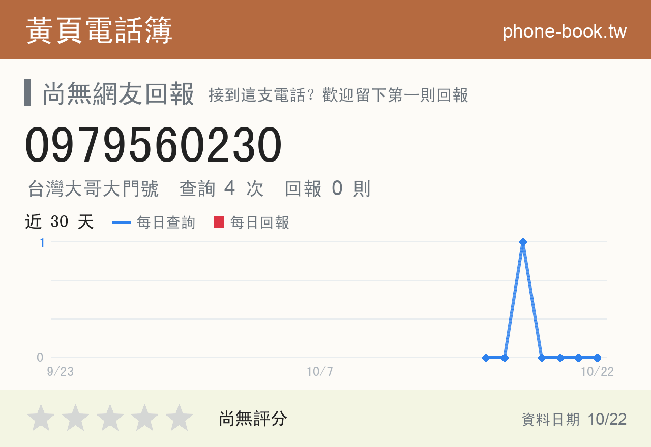 0979560230 評分卡：查詢 4 次、網友回報 0 則