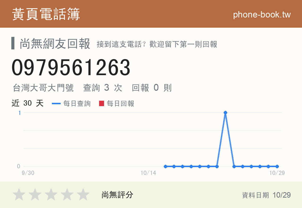 0979561263 評分卡：查詢 3 次、網友回報 0 則