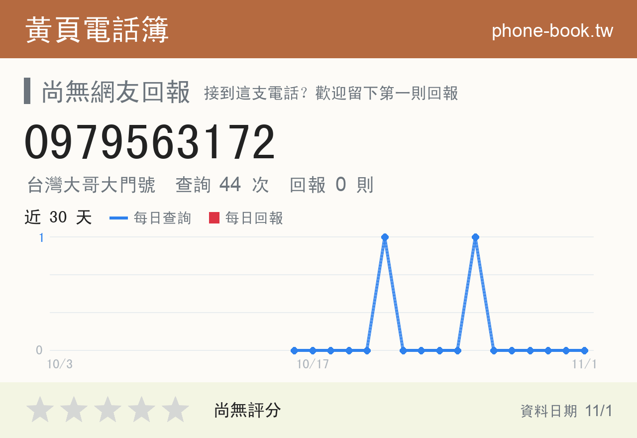0979563172 評分卡：查詢 44 次、網友回報 0 則