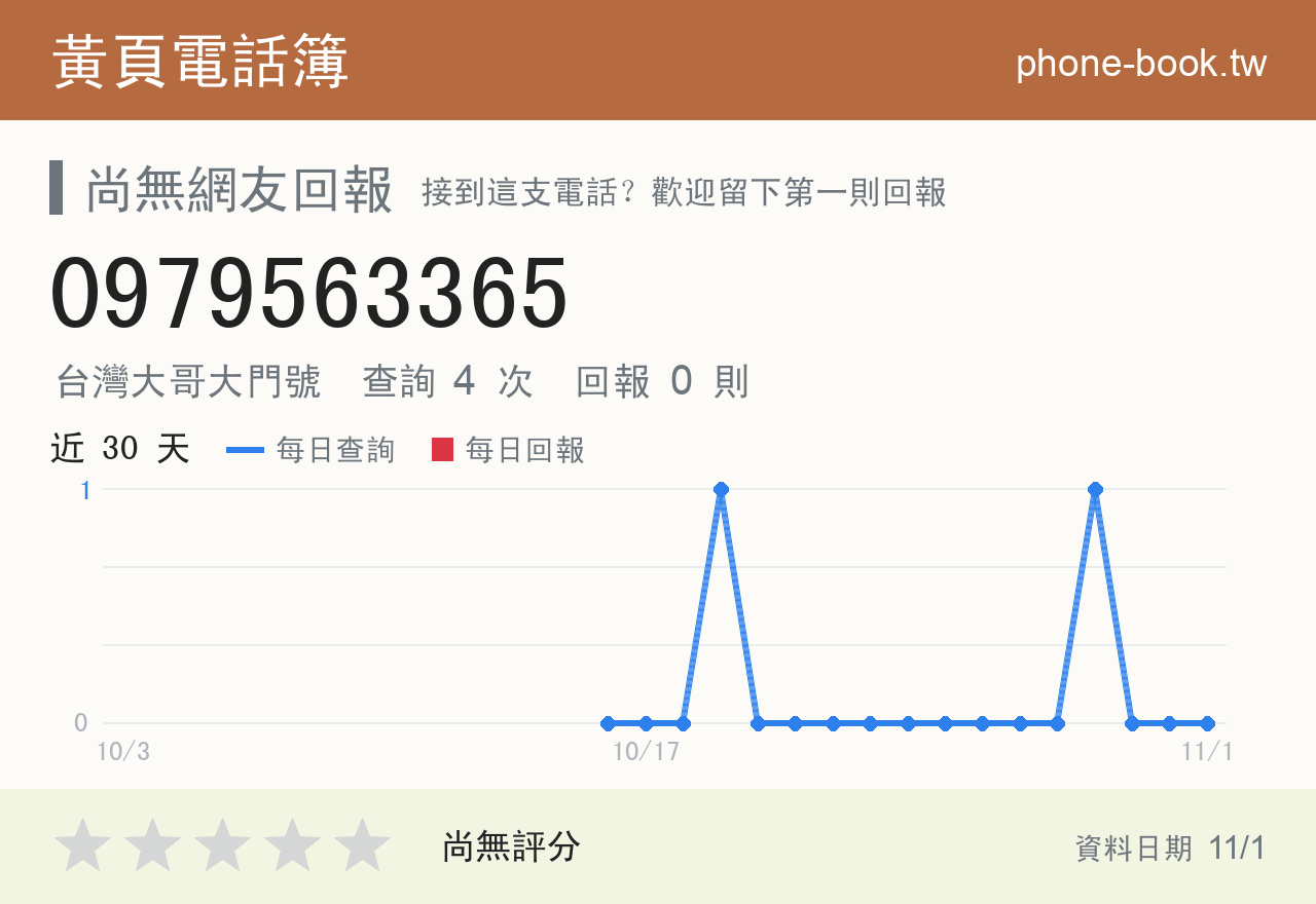 0979563365 評分卡：查詢 4 次、網友回報 0 則