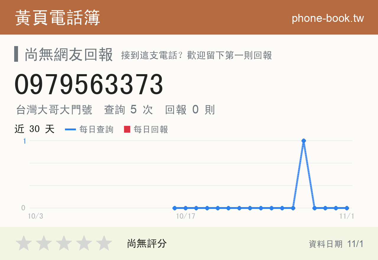 0979563373 評分卡：查詢 5 次、網友回報 0 則