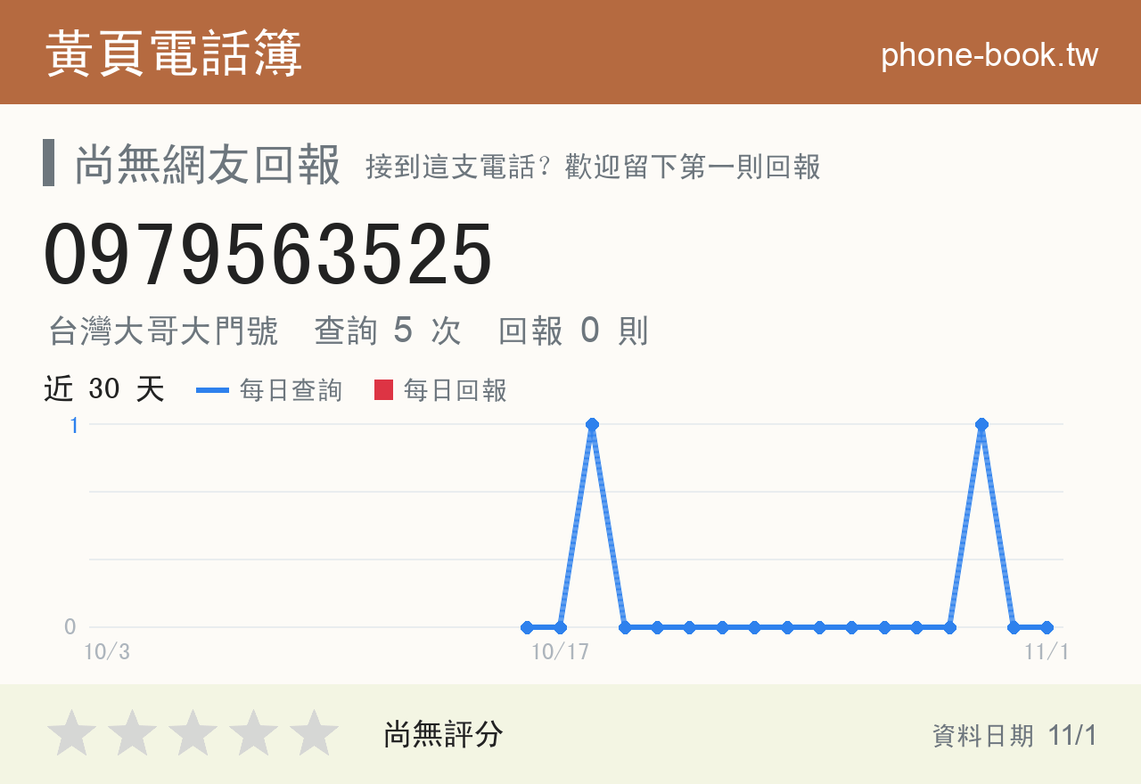 0979563525 評分卡：查詢 5 次、網友回報 0 則