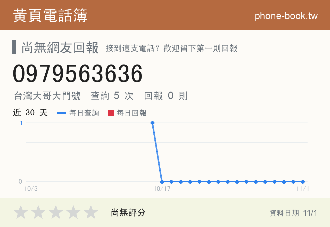 0979563636 評分卡：查詢 5 次、網友回報 0 則
