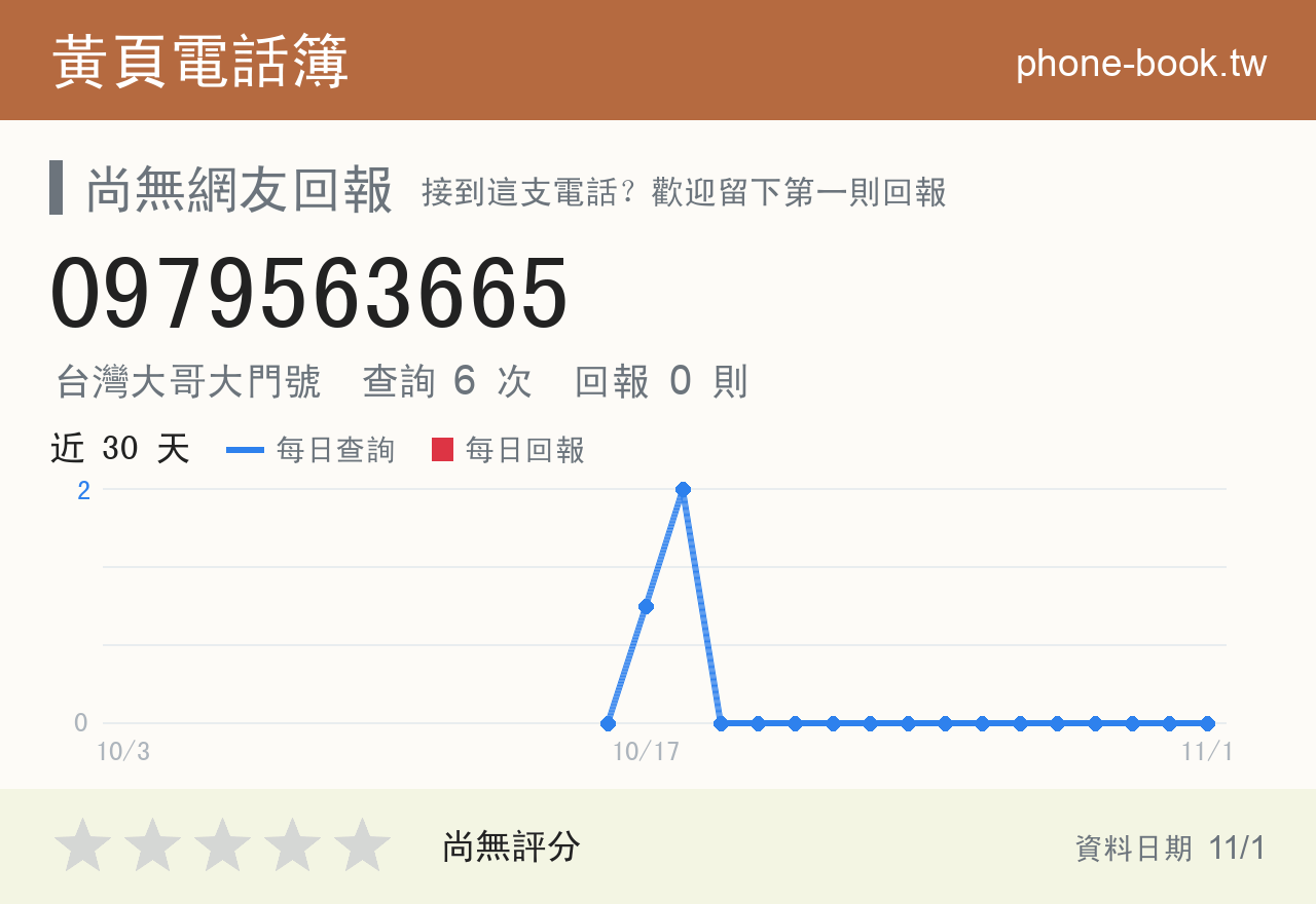 0979563665 評分卡：查詢 6 次、網友回報 0 則