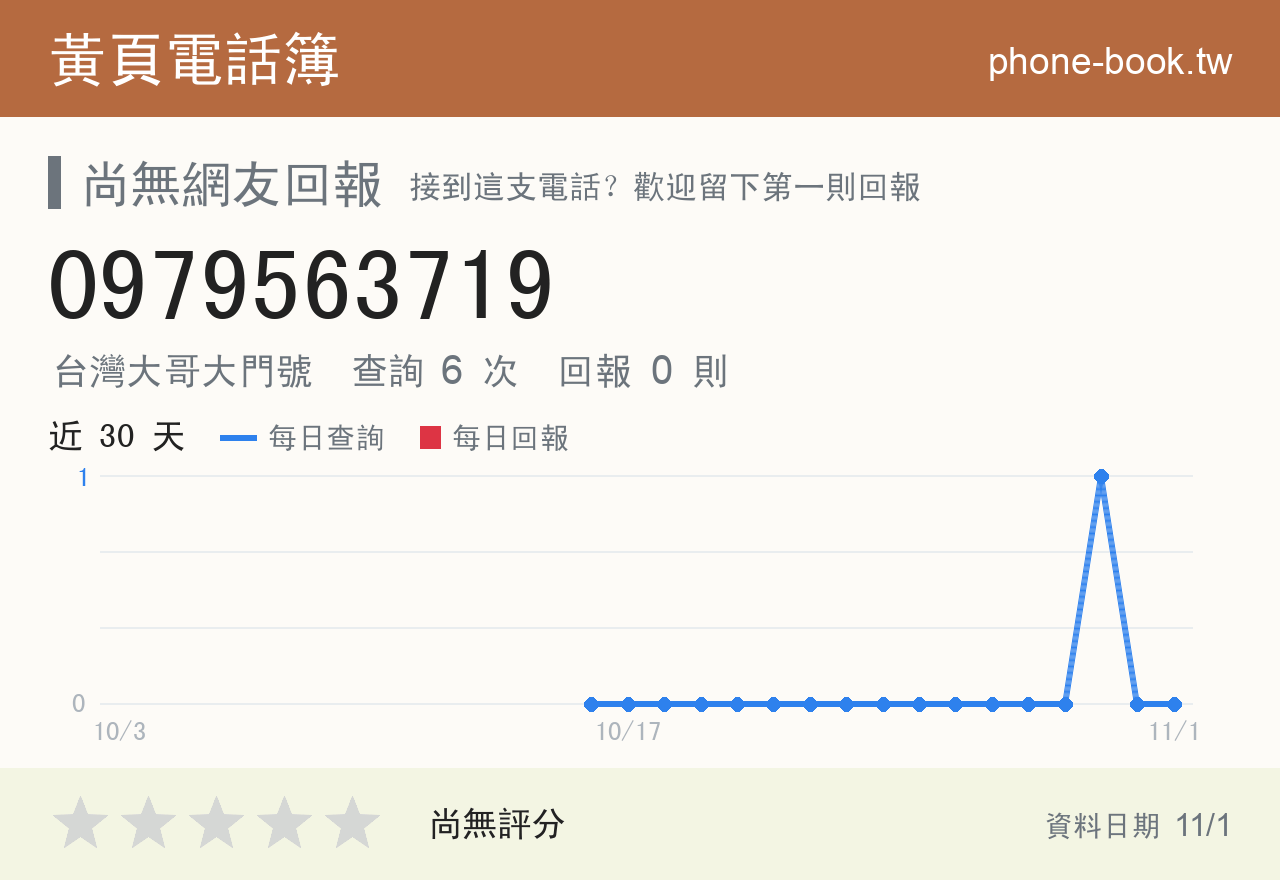 0979563719 評分卡：查詢 6 次、網友回報 0 則