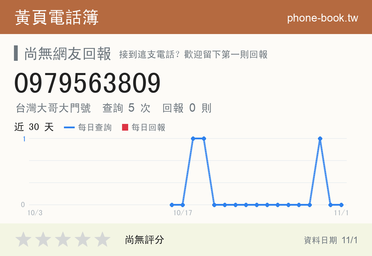 0979563809 評分卡：查詢 5 次、網友回報 0 則