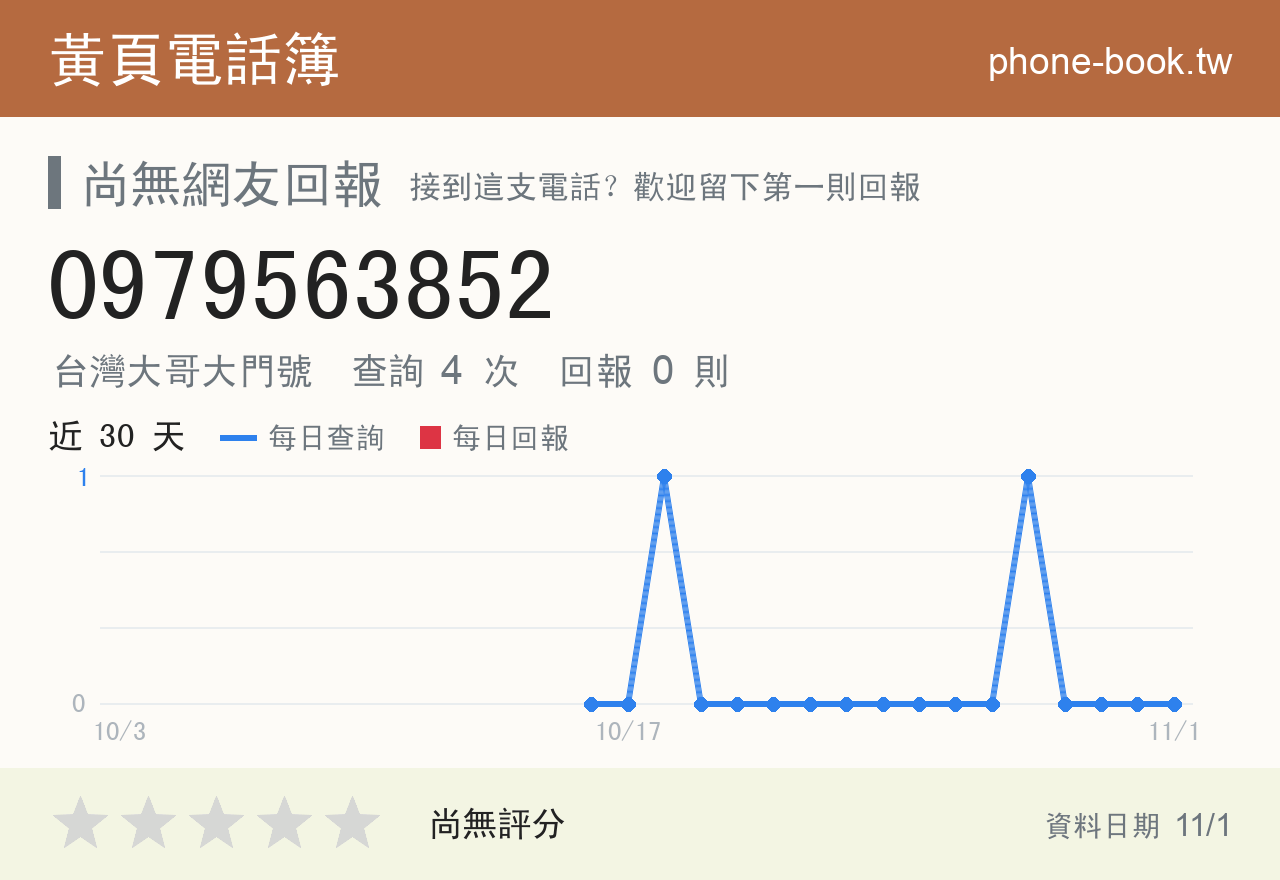 0979563852 評分卡：查詢 4 次、網友回報 0 則