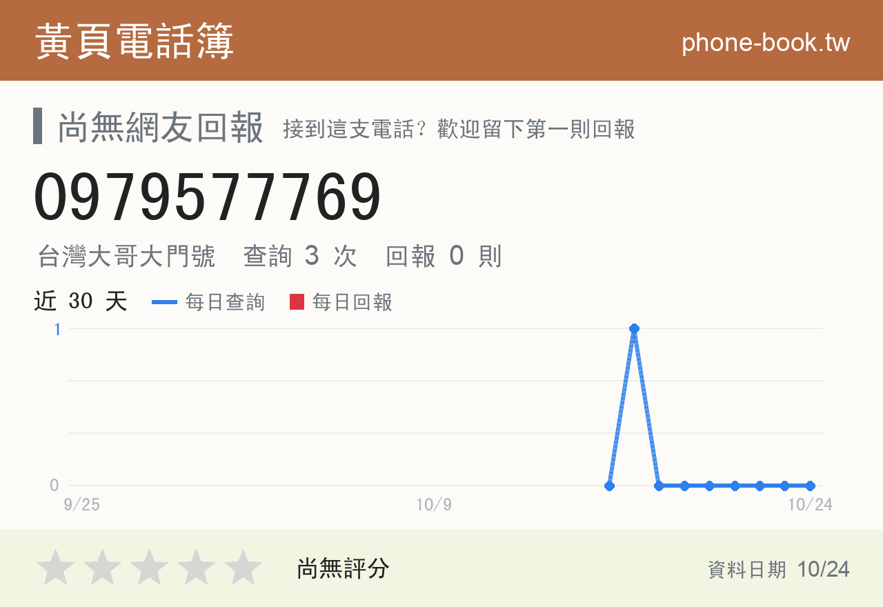 0979577769 評分卡：查詢 3 次、網友回報 0 則