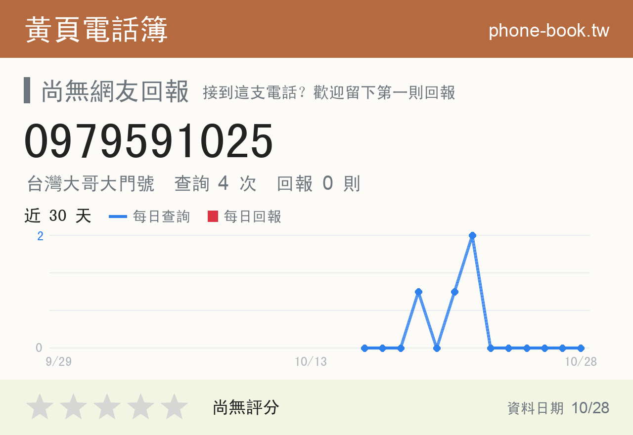 0979591025 評分卡：查詢 4 次、網友回報 0 則
