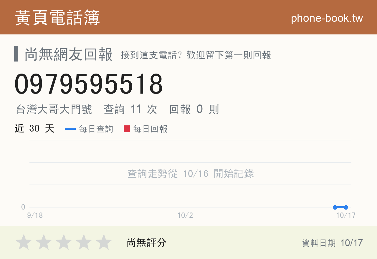 0979595518 評分卡：查詢 11 次、網友回報 0 則