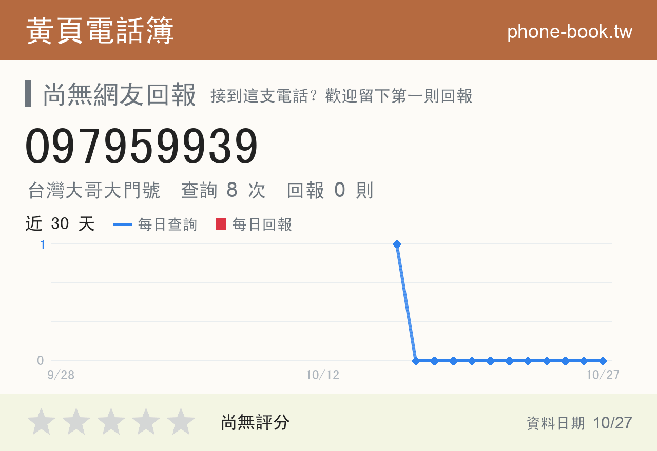 097959939 評分卡：查詢 8 次、網友回報 0 則