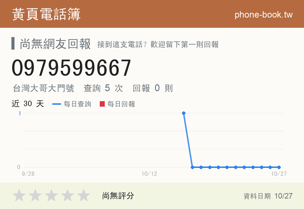 0979599667 評分卡：查詢 5 次、網友回報 0 則