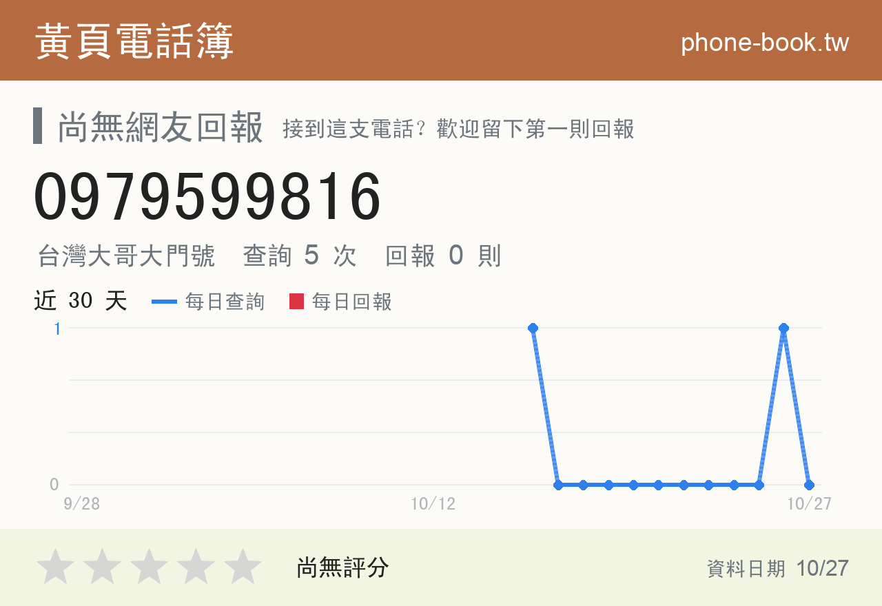 0979599816 評分卡：查詢 5 次、網友回報 0 則