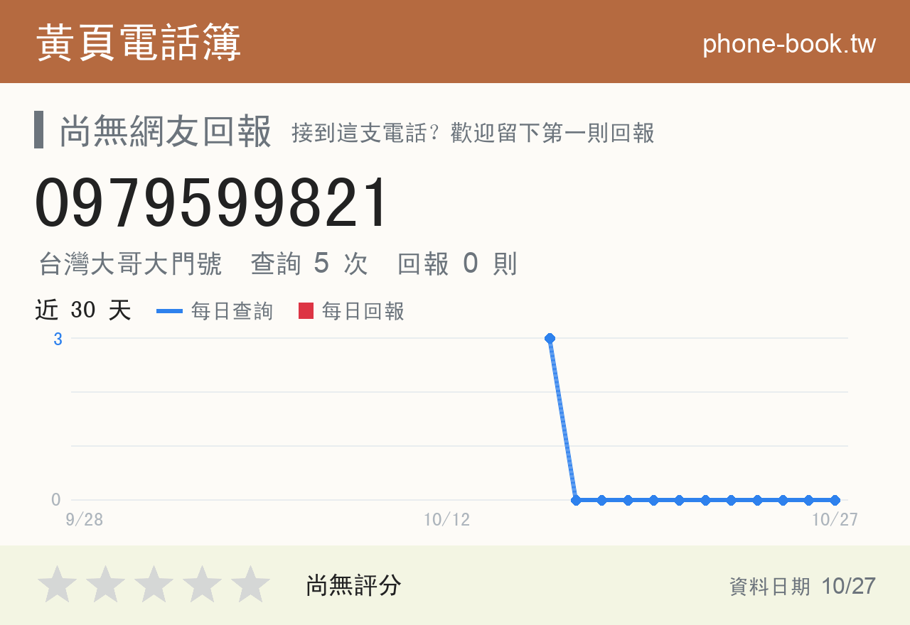 0979599821 評分卡：查詢 5 次、網友回報 0 則