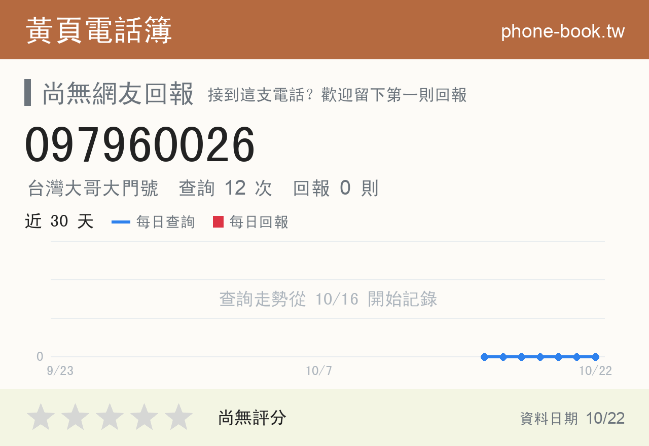 097960026 評分卡：查詢 12 次、網友回報 0 則