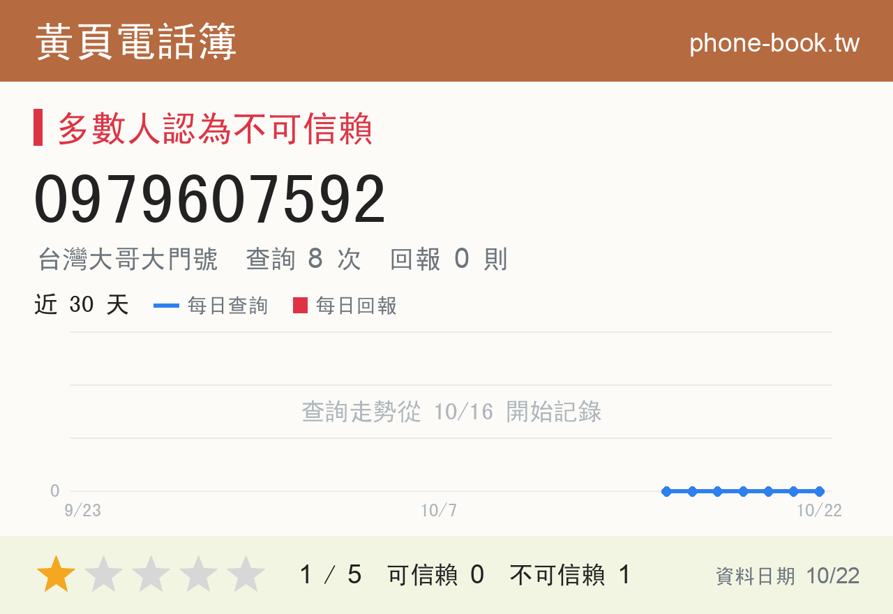 0979607592 評分卡：查詢 8 次、網友回報 0 則