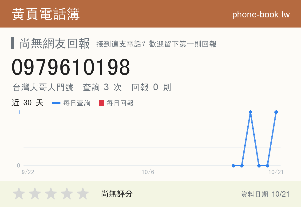 0979610198 評分卡：查詢 3 次、網友回報 0 則