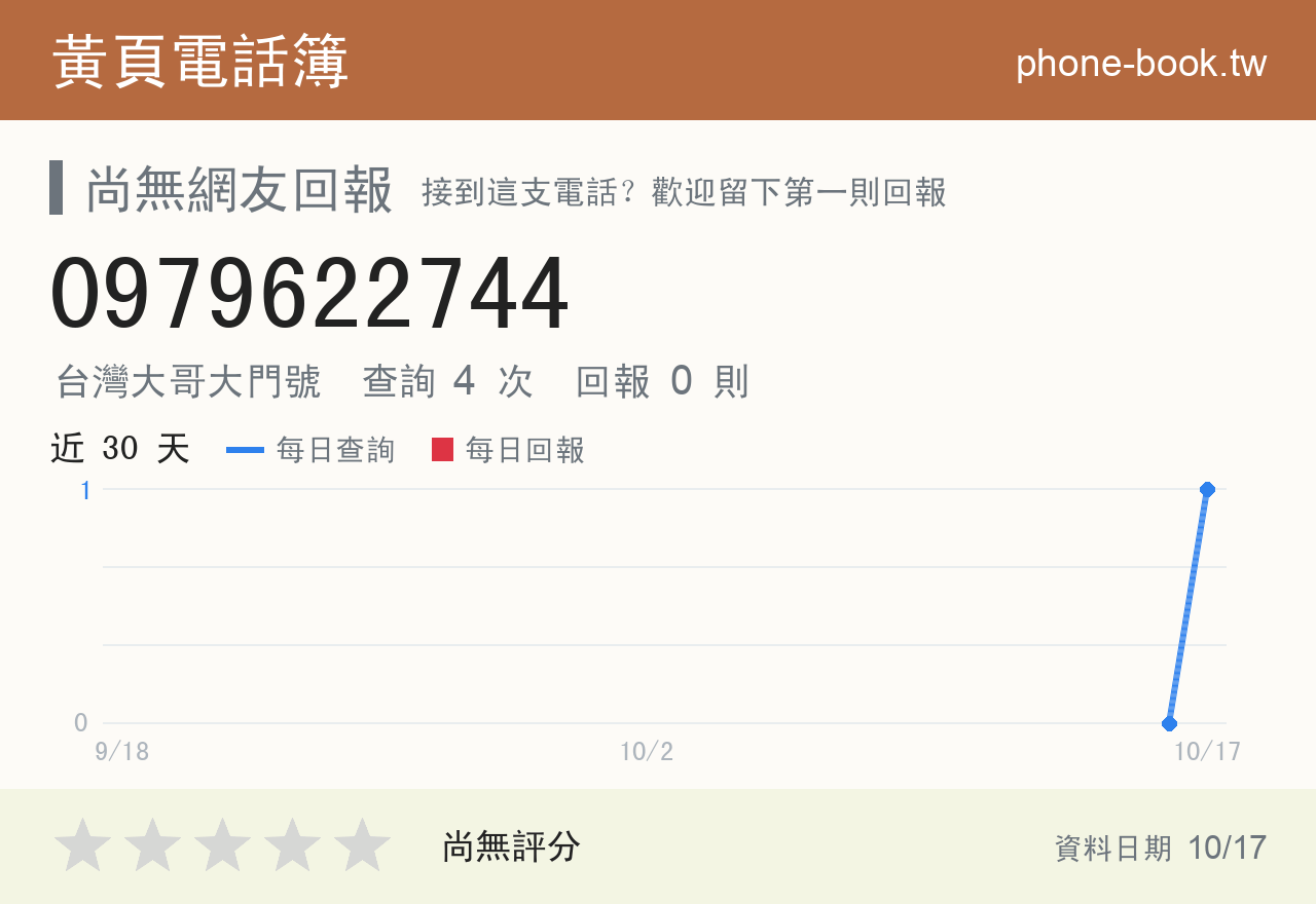 0979622744 評分卡：查詢 4 次、網友回報 0 則