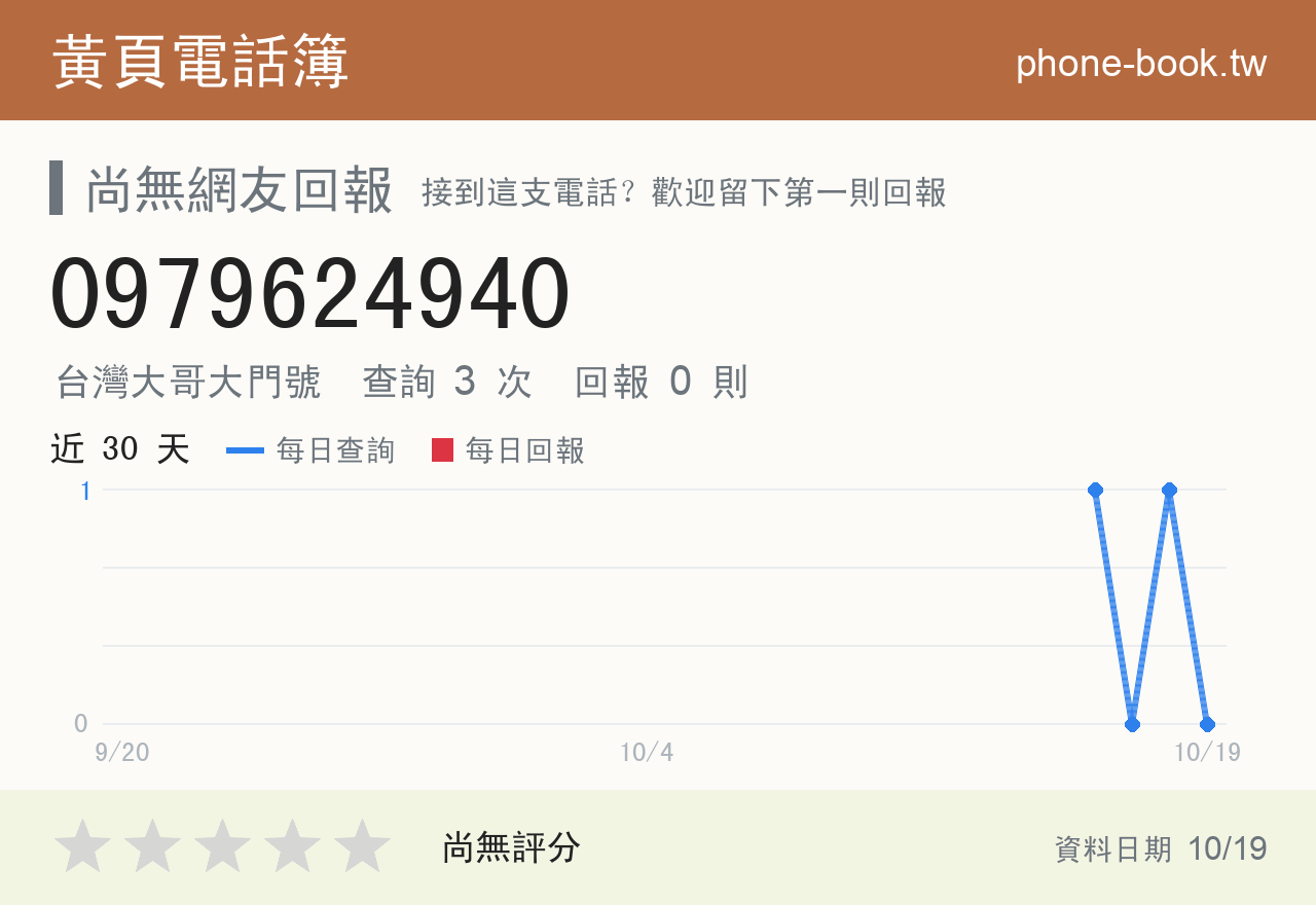0979624940 評分卡：查詢 3 次、網友回報 0 則