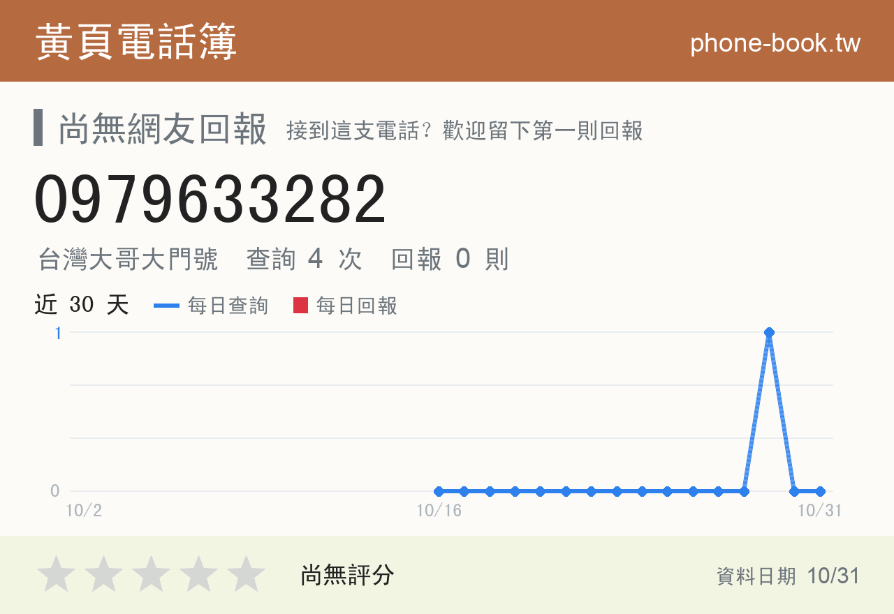 0979633282 評分卡：查詢 4 次、網友回報 0 則