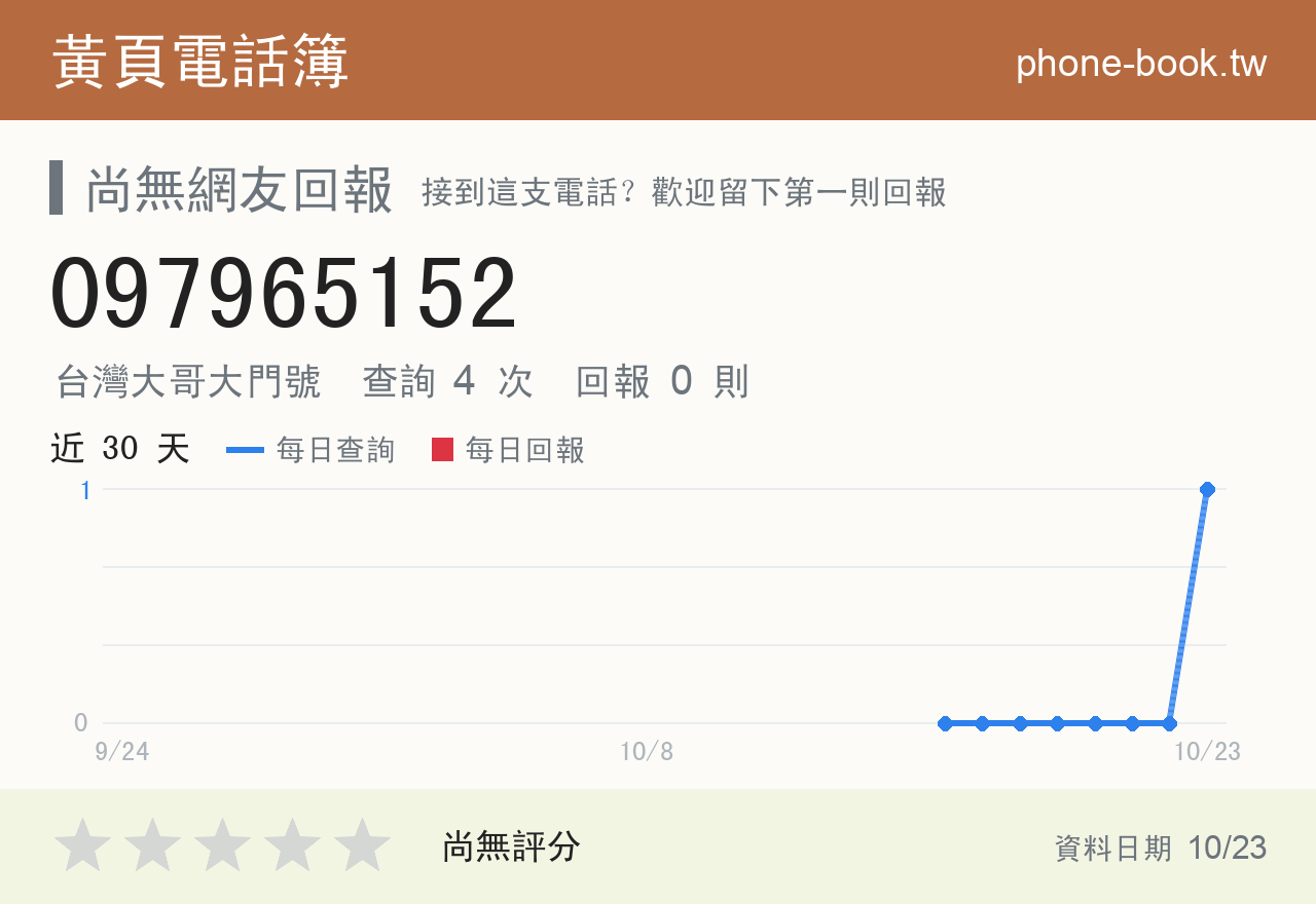 097965152 評分卡：查詢 4 次、網友回報 0 則