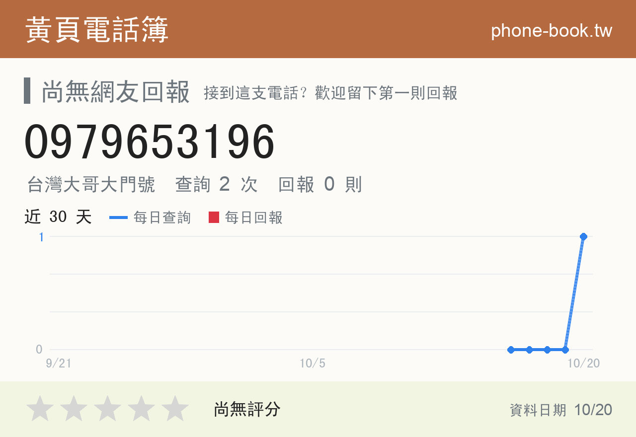 0979653196 評分卡：查詢 2 次、網友回報 0 則