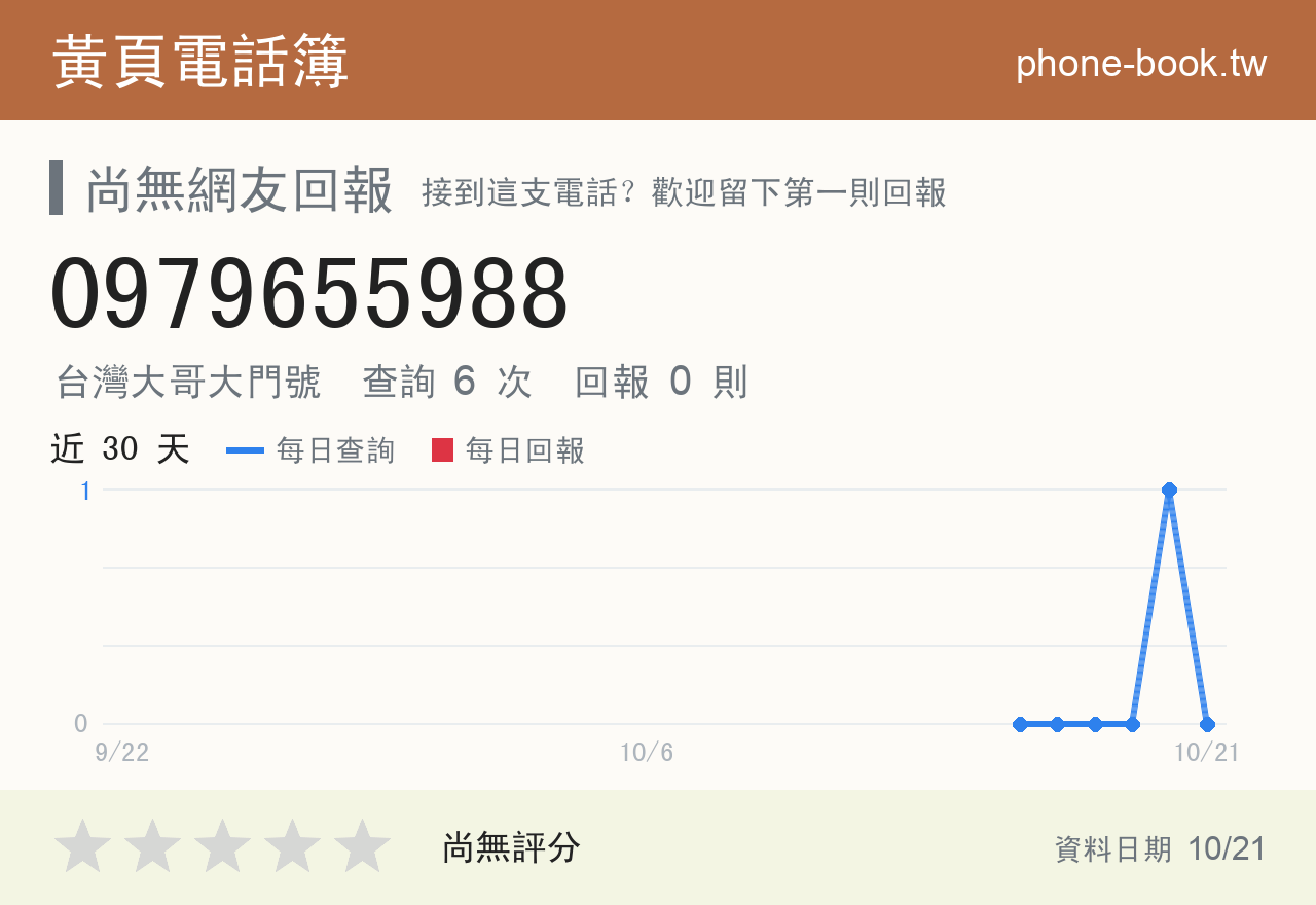 0979655988 評分卡：查詢 6 次、網友回報 0 則
