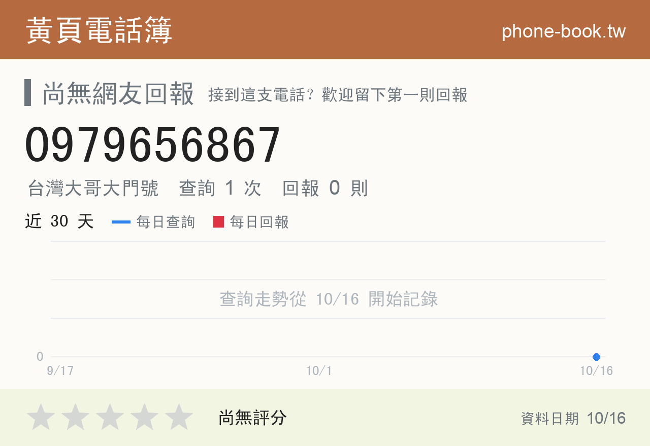 0979656867 評分卡：查詢 1 次、網友回報 0 則