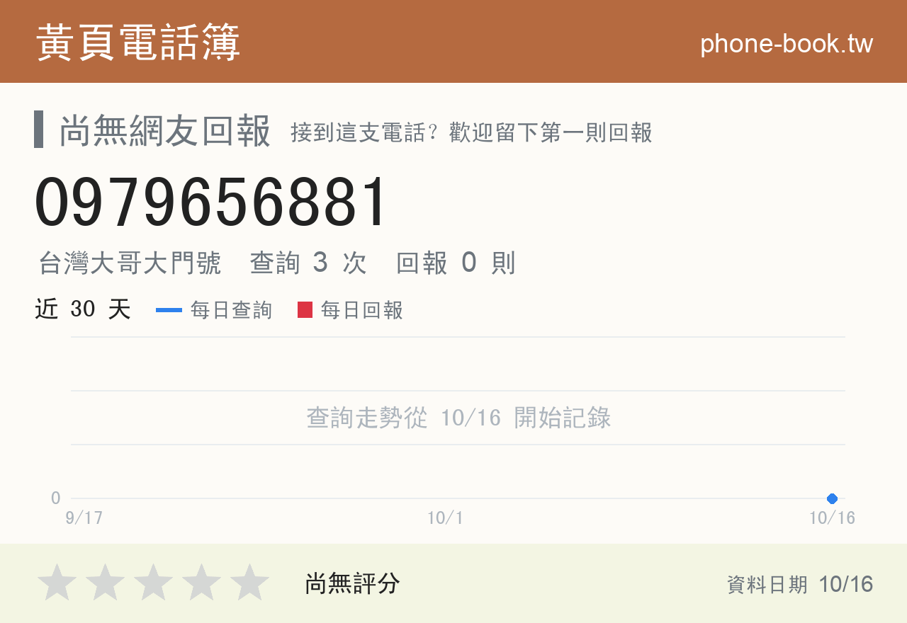 0979656881 評分卡：查詢 3 次、網友回報 0 則