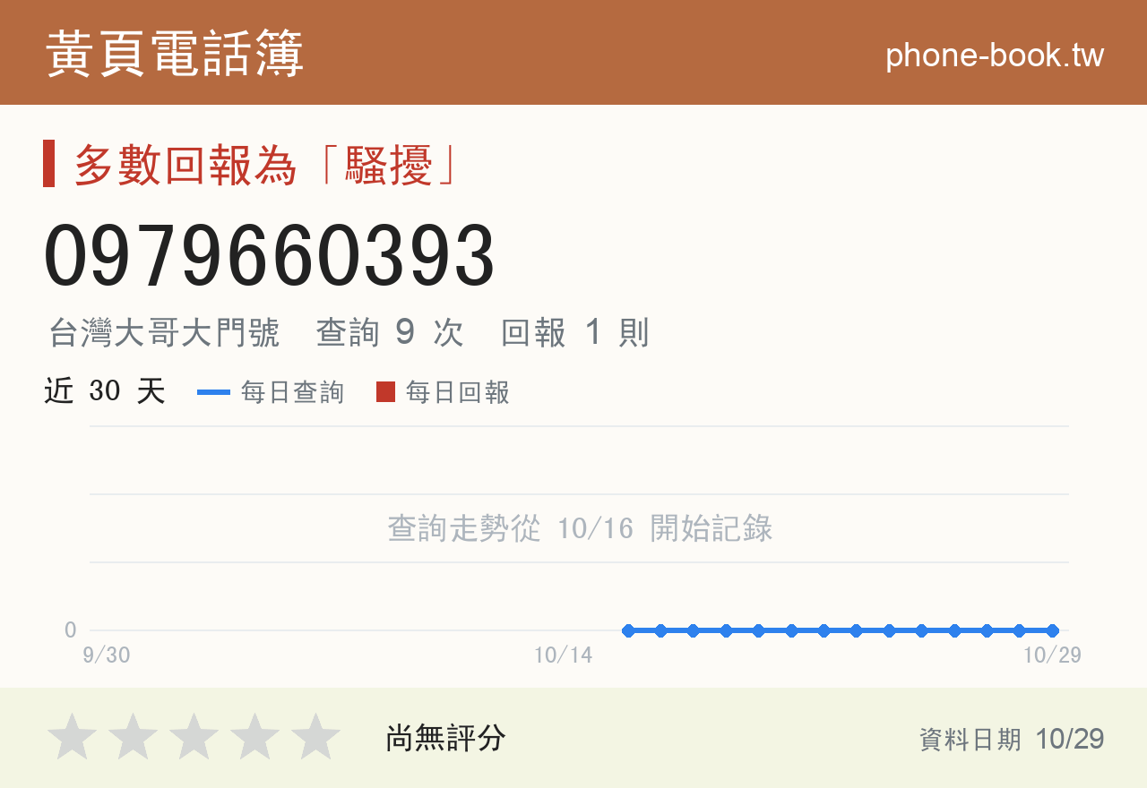0979660393 評分卡：查詢 9 次、網友回報 1 則