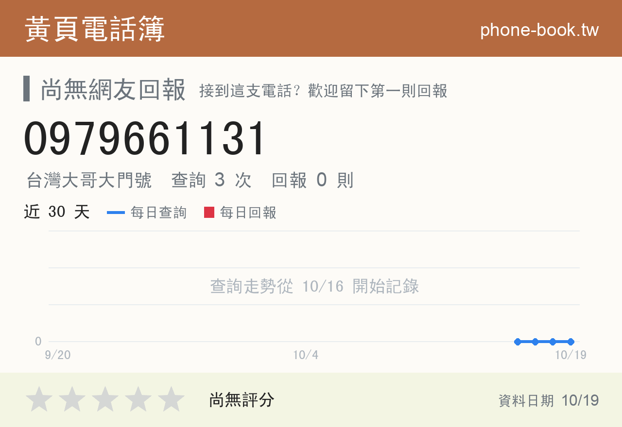 0979661131 評分卡：查詢 3 次、網友回報 0 則
