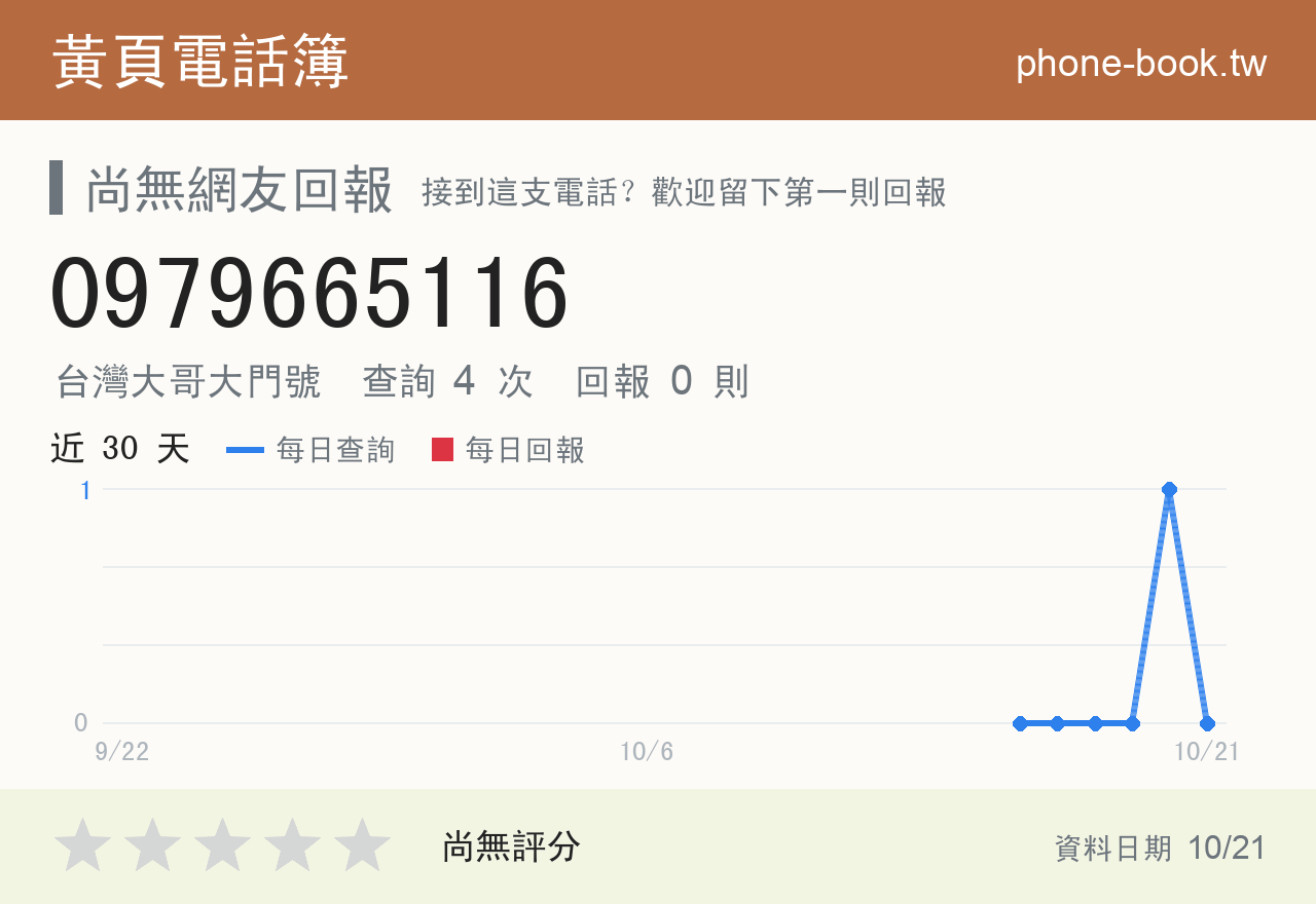 0979665116 評分卡：查詢 4 次、網友回報 0 則