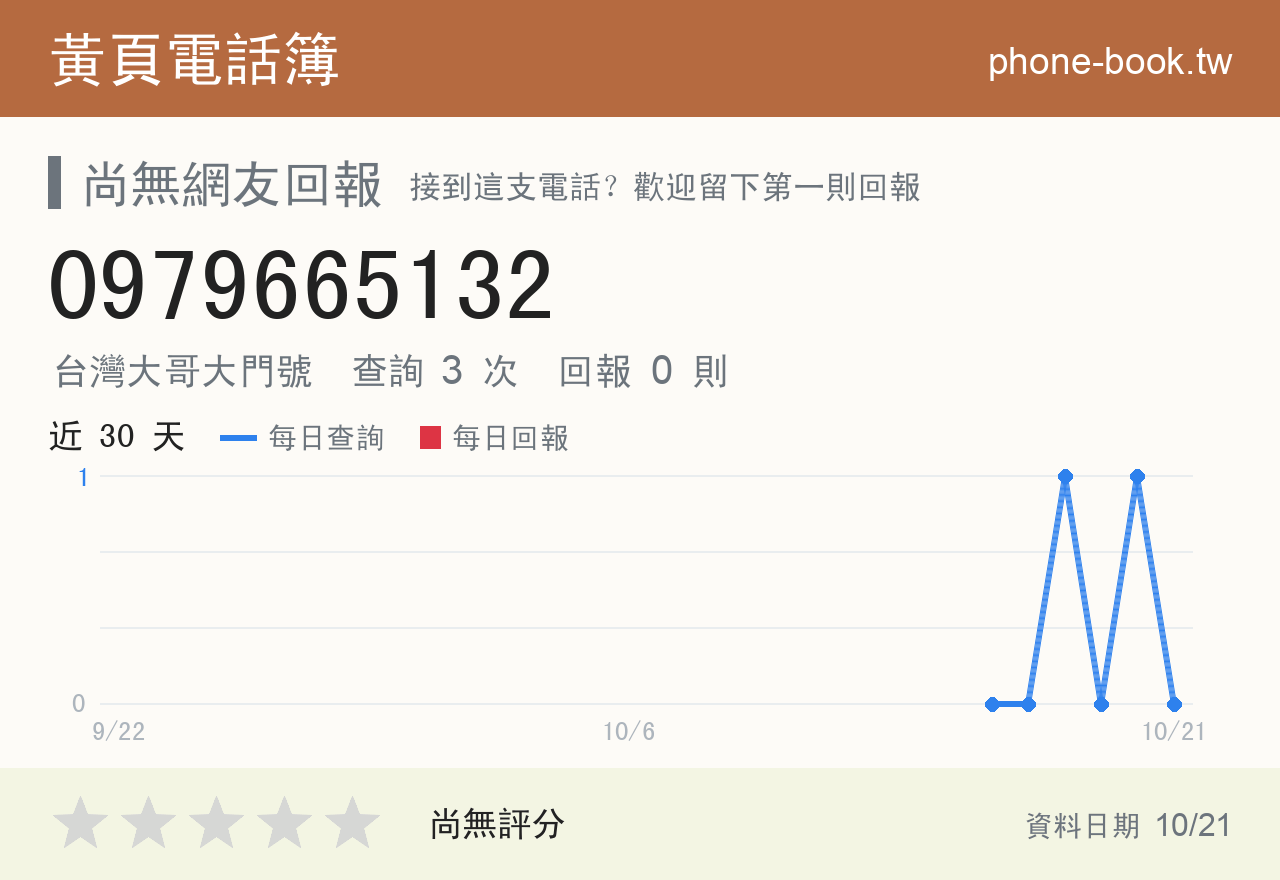 0979665132 評分卡：查詢 3 次、網友回報 0 則