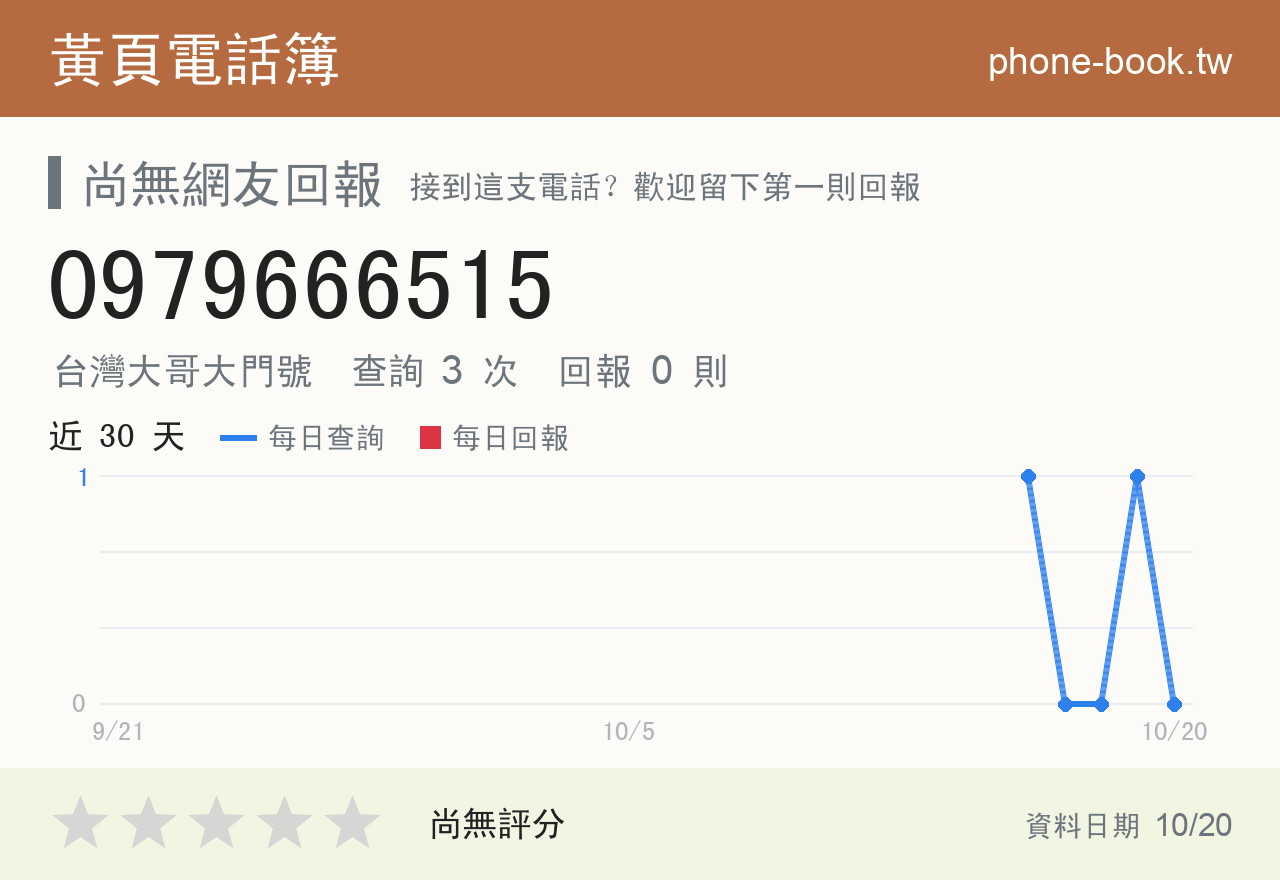 0979666515 評分卡：查詢 3 次、網友回報 0 則